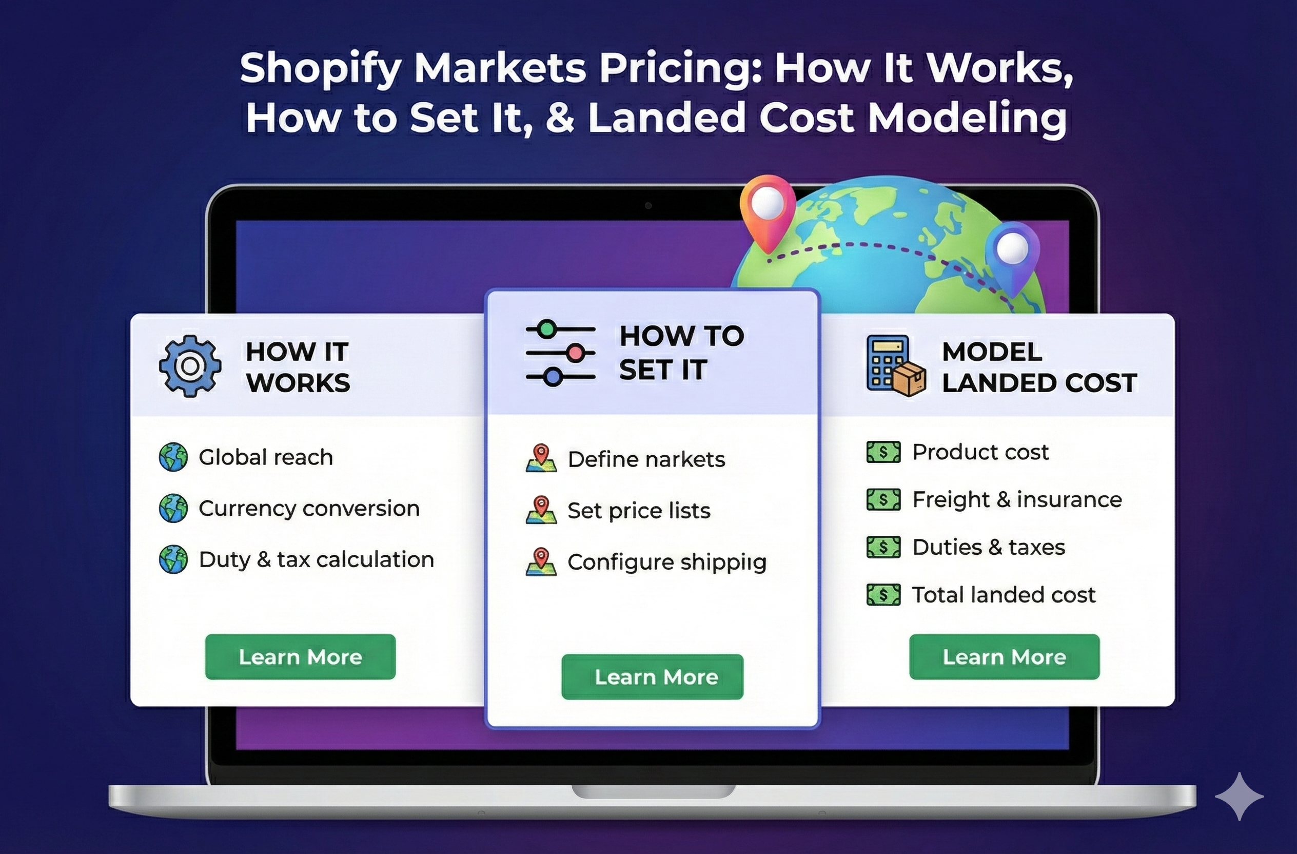 Shopify Markets pricing: how it works, how to set it, and how to model landed cost