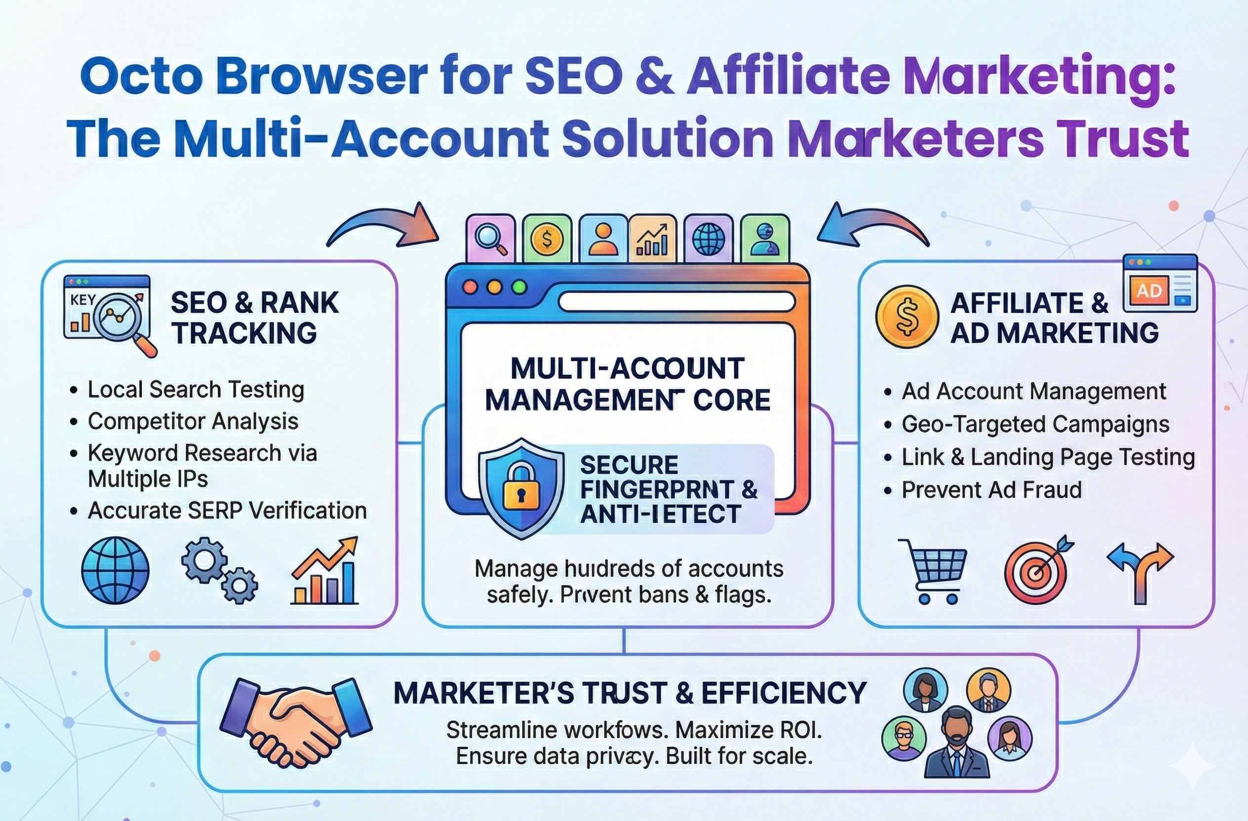 Octo Browser for SEO & Affiliate Marketing: The Multi-Account Solution Marketers Trust