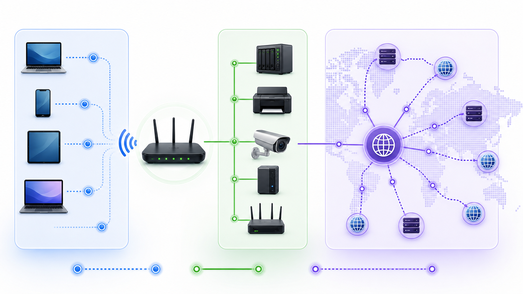 Network IP assignment decision framework for devices and proxy workflows