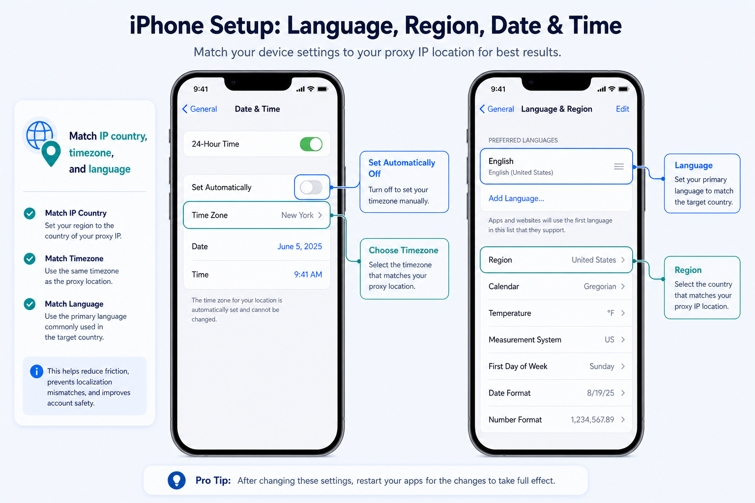 English iPhone language region date and time setup matched to proxy IP country and timezone