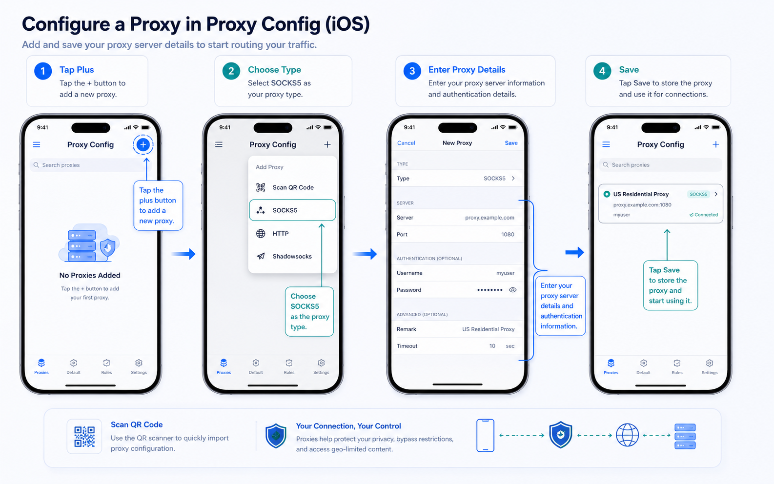 English iOS proxy app flow showing add proxy choose SOCKS5 enter details and save