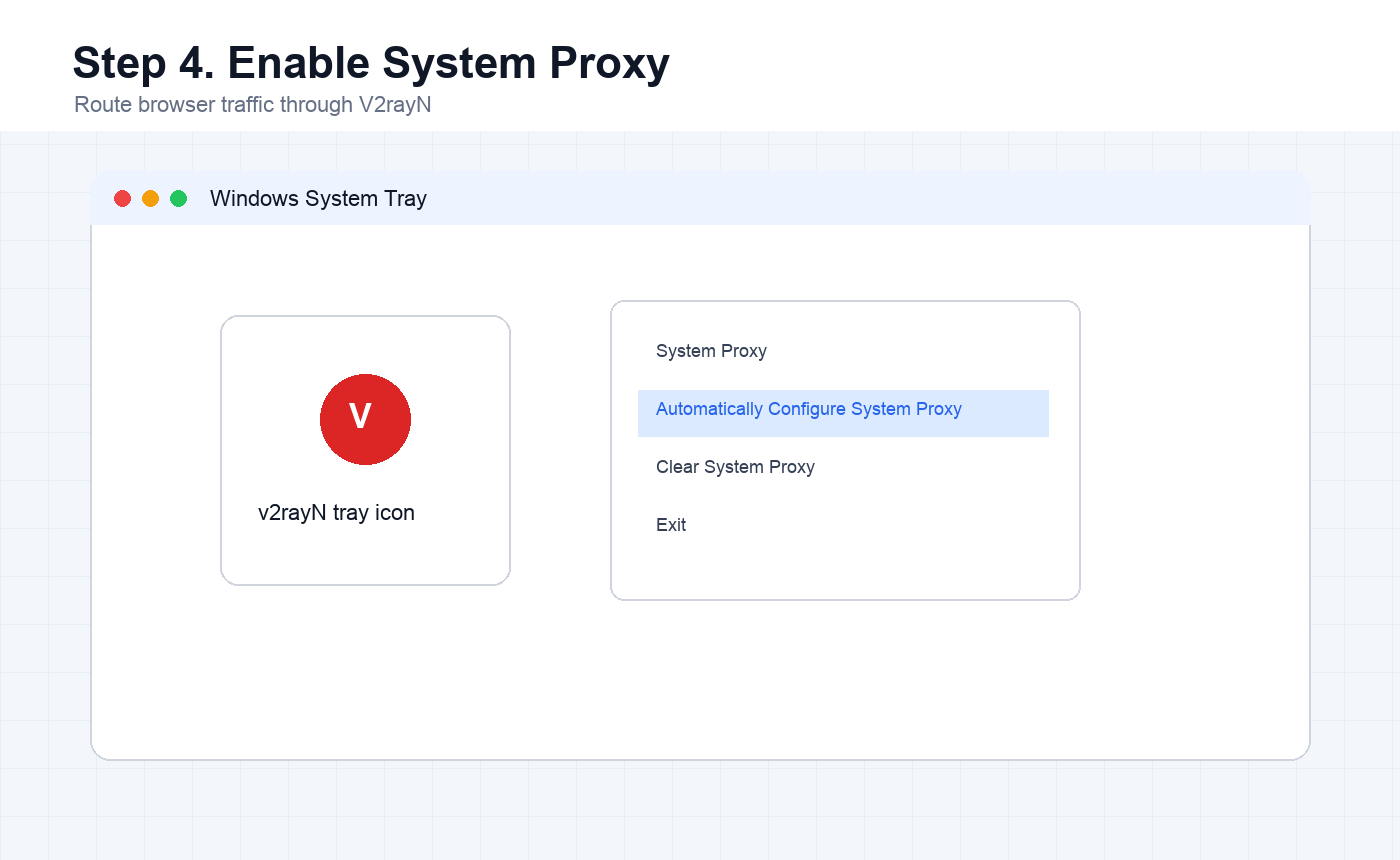 V2rayN Windows tray system proxy menu set to automatically configure system proxy
