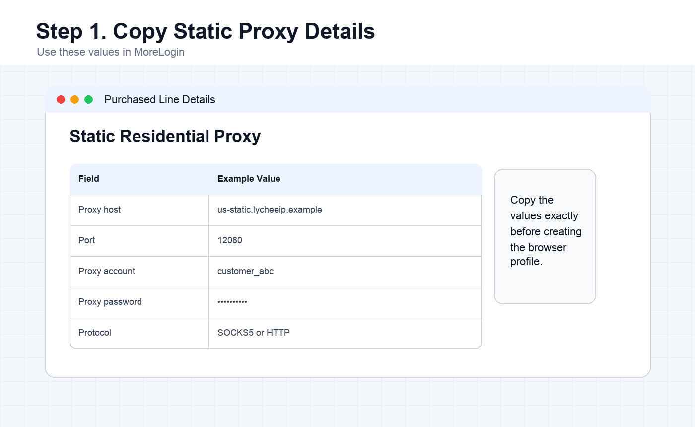 English LycheeIP static residential proxy detail panel with host port account and password