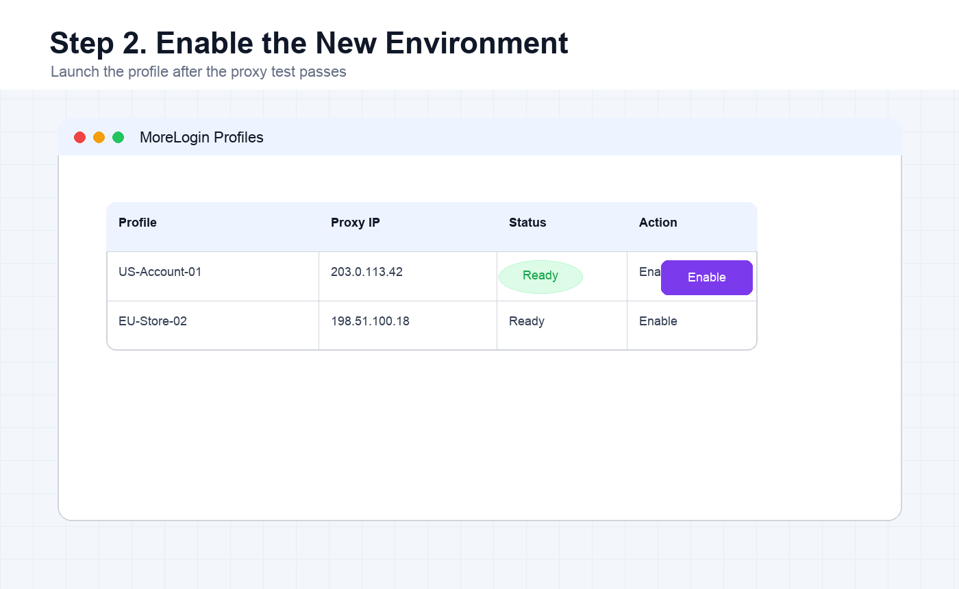 English MoreLogin profile list with configured proxy environment ready to enable