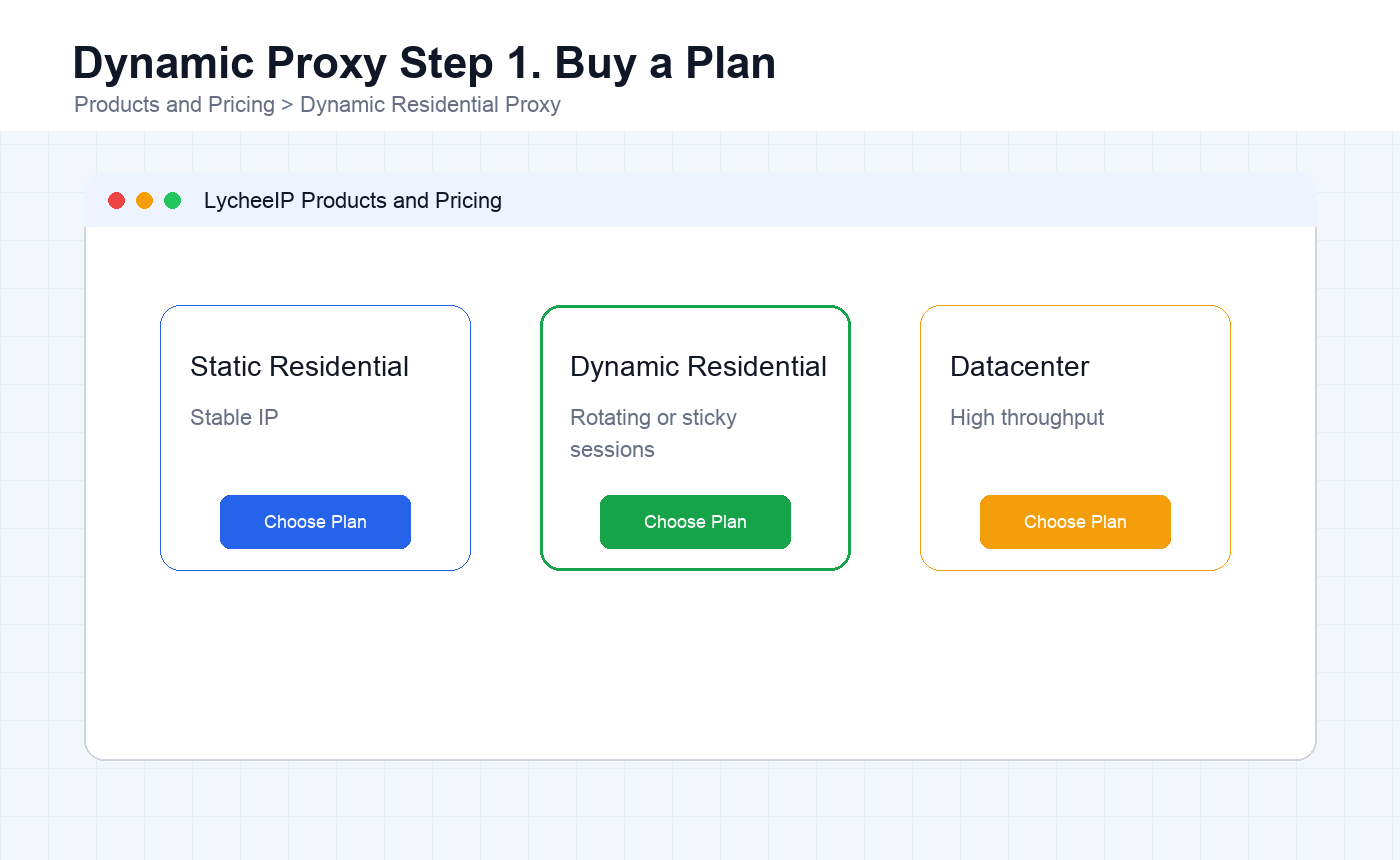 English LycheeIP products and pricing screen with dynamic residential proxy plan selected