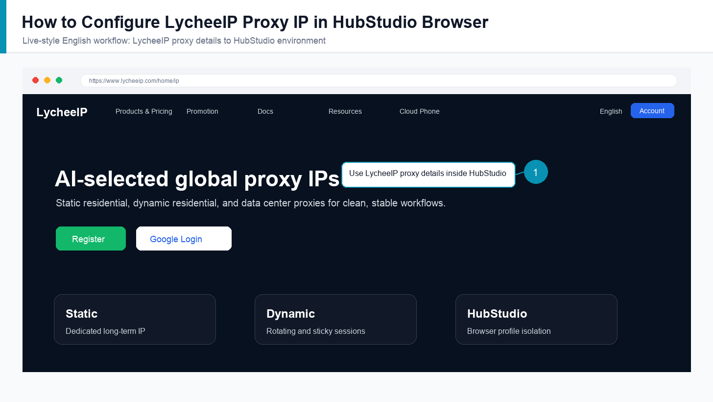English HubStudio Browser LycheeIP proxy setup overview