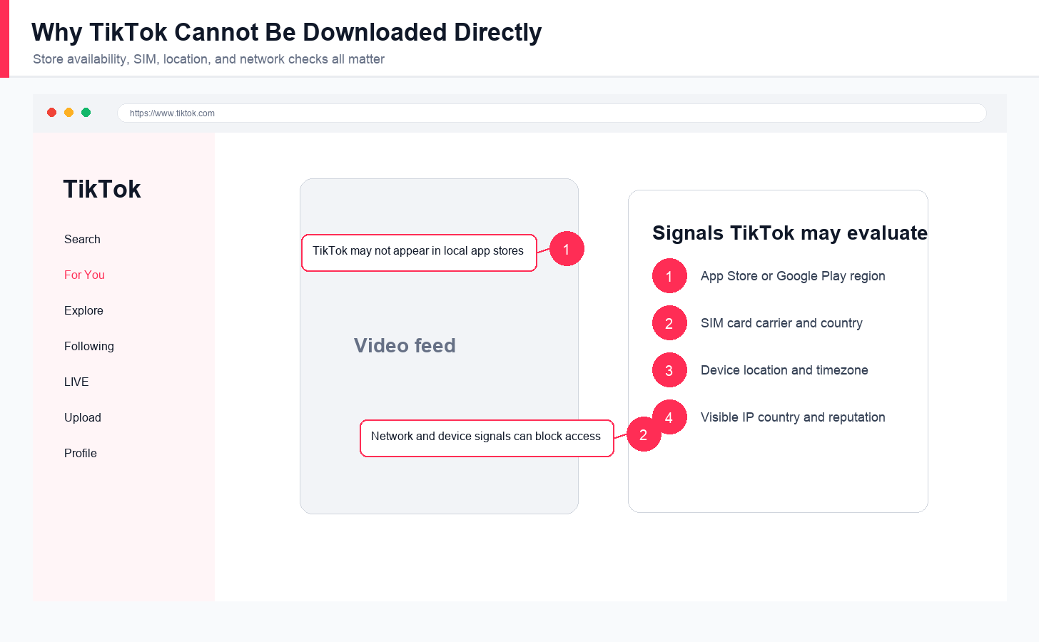 English visual explaining why TikTok may not appear in local app stores and why app checks matter