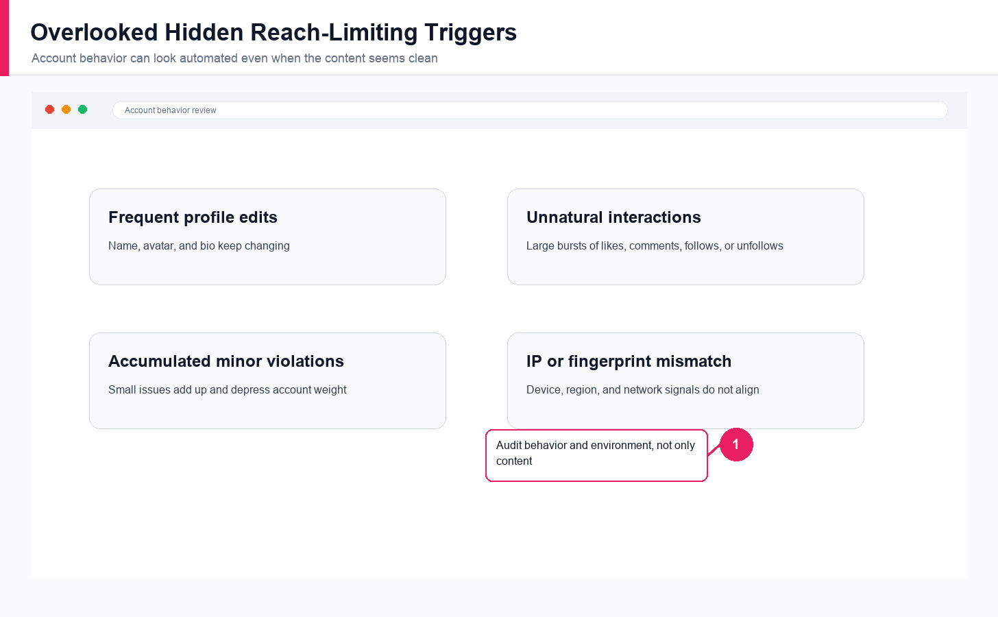 English account behavior review showing hidden social media reach-limiting triggers