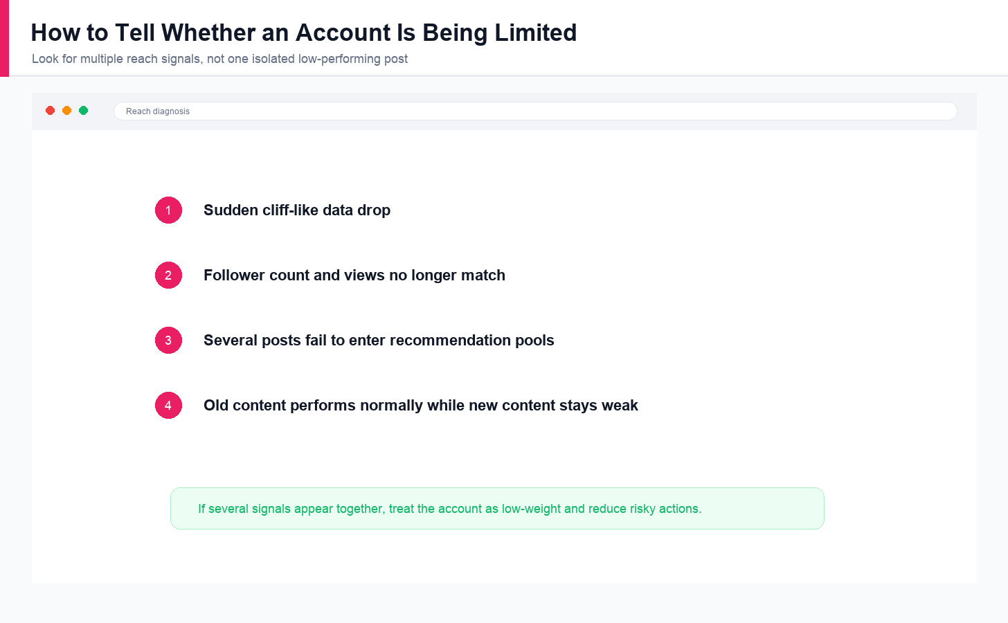 English reach diagnosis checklist for social media traffic decline