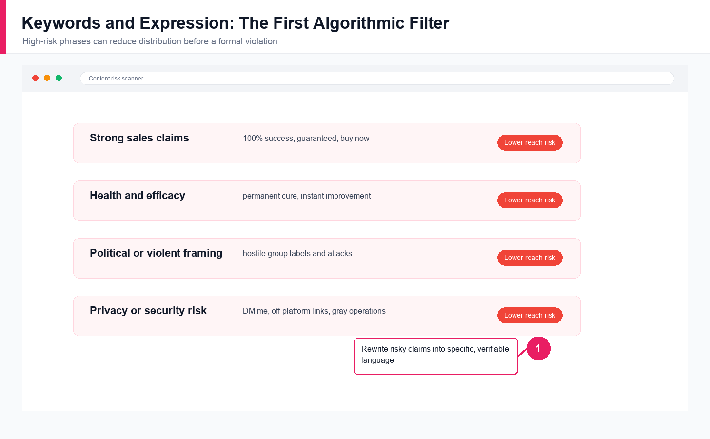 English content risk scanner showing risky social media wording categories