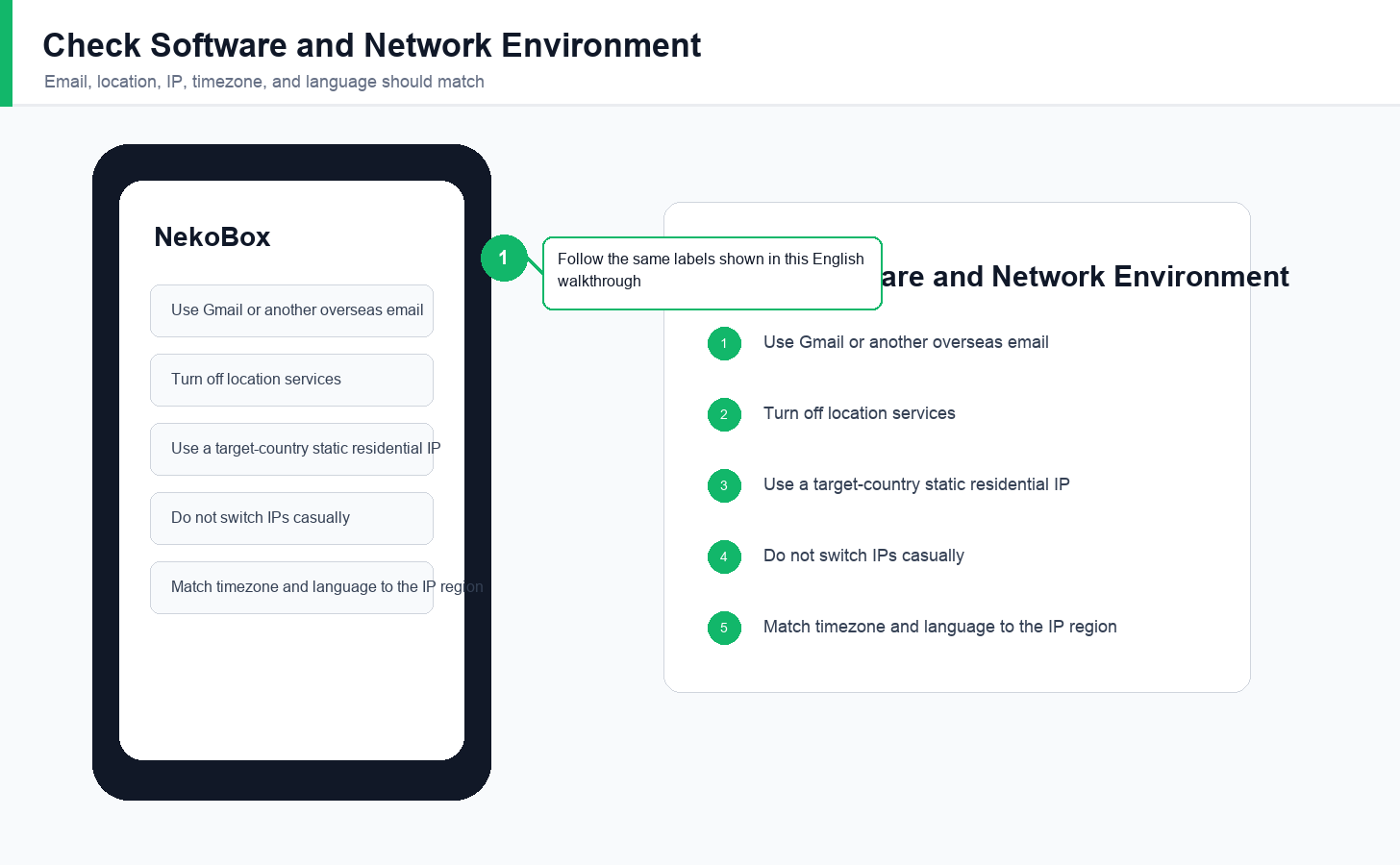 English Android software and network environment checklist for LycheeIP proxy setup