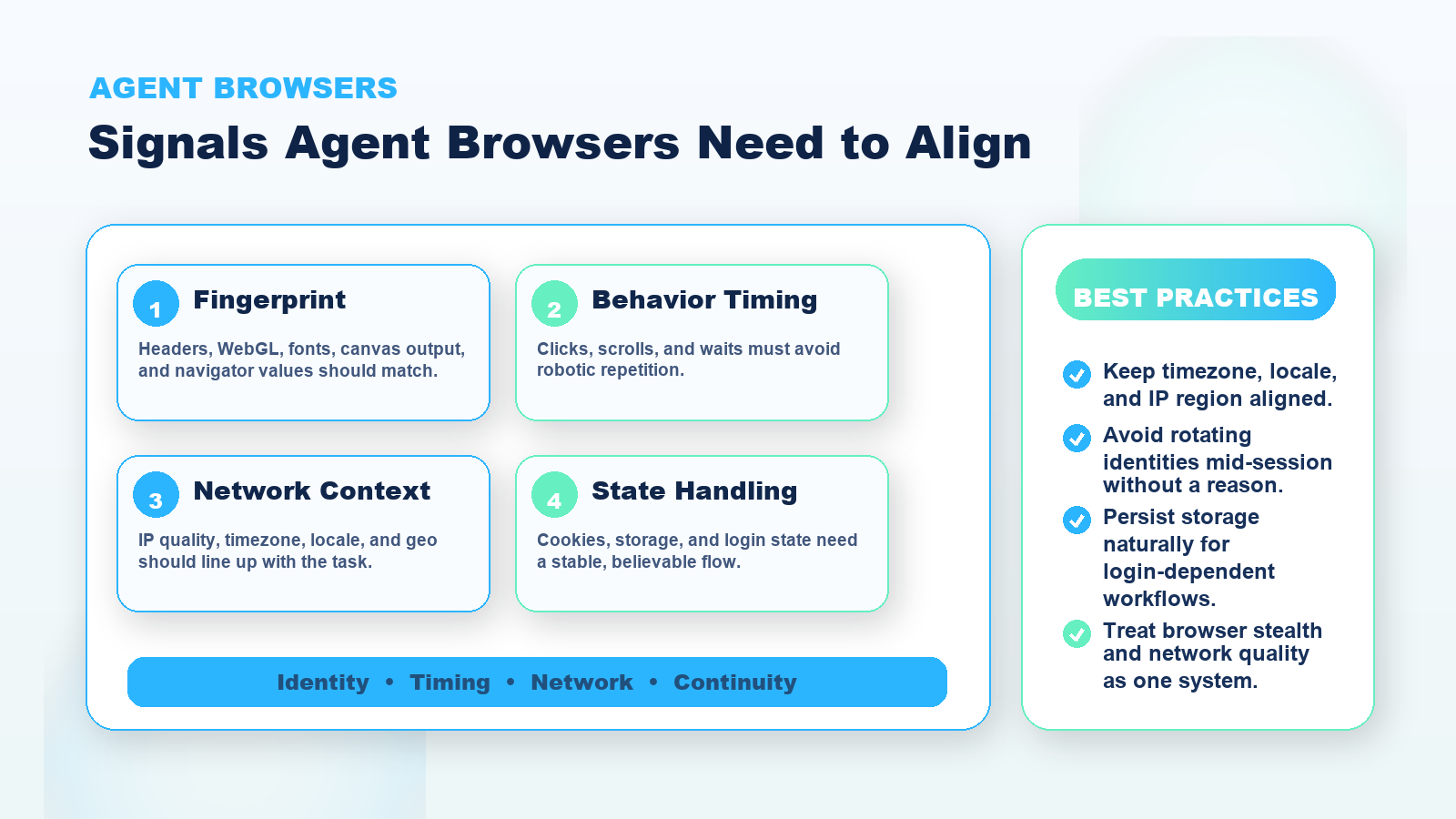 Diagram showing fingerprint, timing, network, and state signals for AI agent browser stealth.