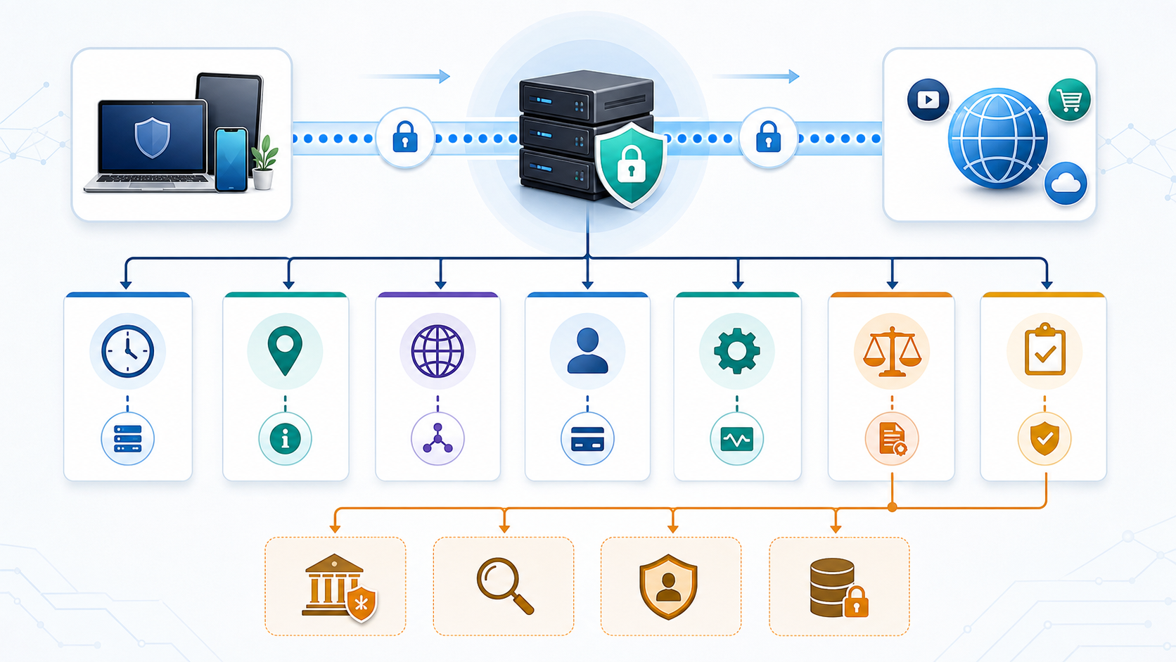 VPN Privacy supporting diagram