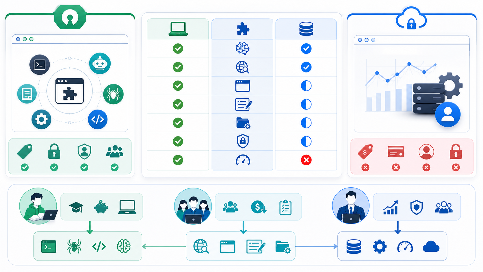 Free AI Browser Tools Worth Using in 2026 section diagram