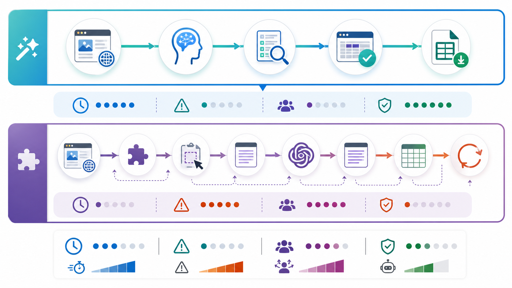 AI Browser Automation: Tabbit vs Traditional Setup section diagram