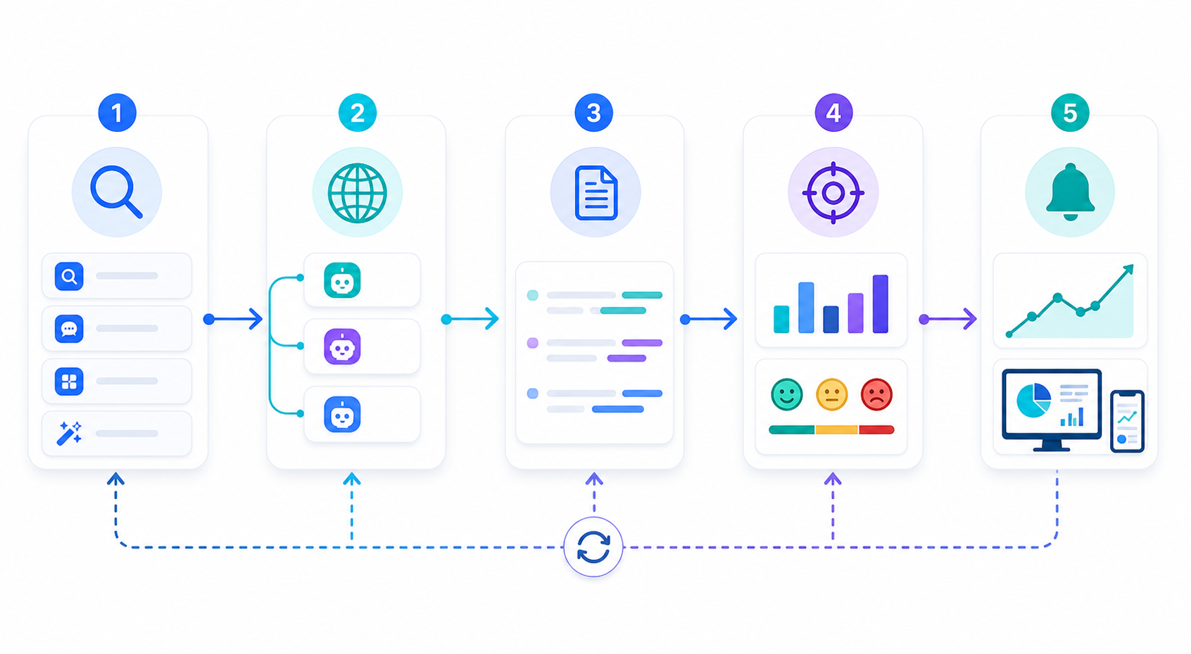 Free AI Visibility Tracker Built in n8n workflow diagram