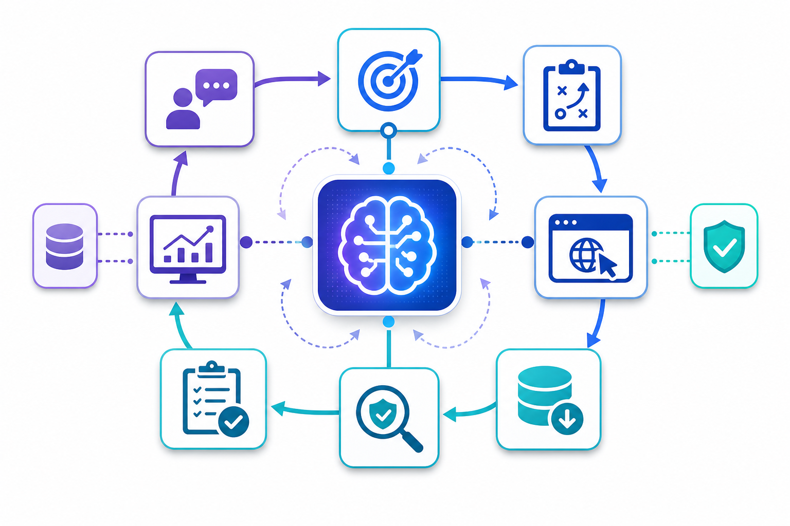 Building a Claude-Powered AI Operating System workflow diagram