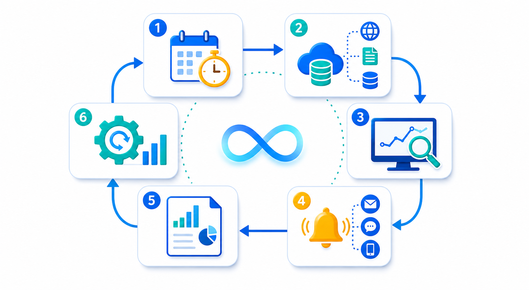 Google Gemini 24/7 Automation Agents Explained workflow diagram