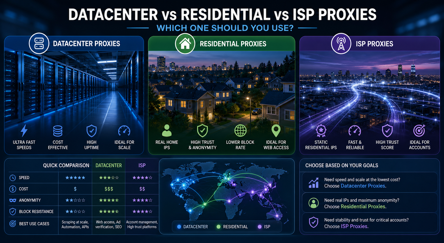 Datacenter vs Residential vs ISP Proxies: Which One Should You Use? featured image