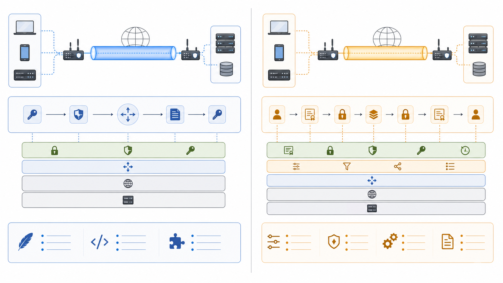 WireGuard and OpenVPN tunnel architectures compared without declaring a universal winner