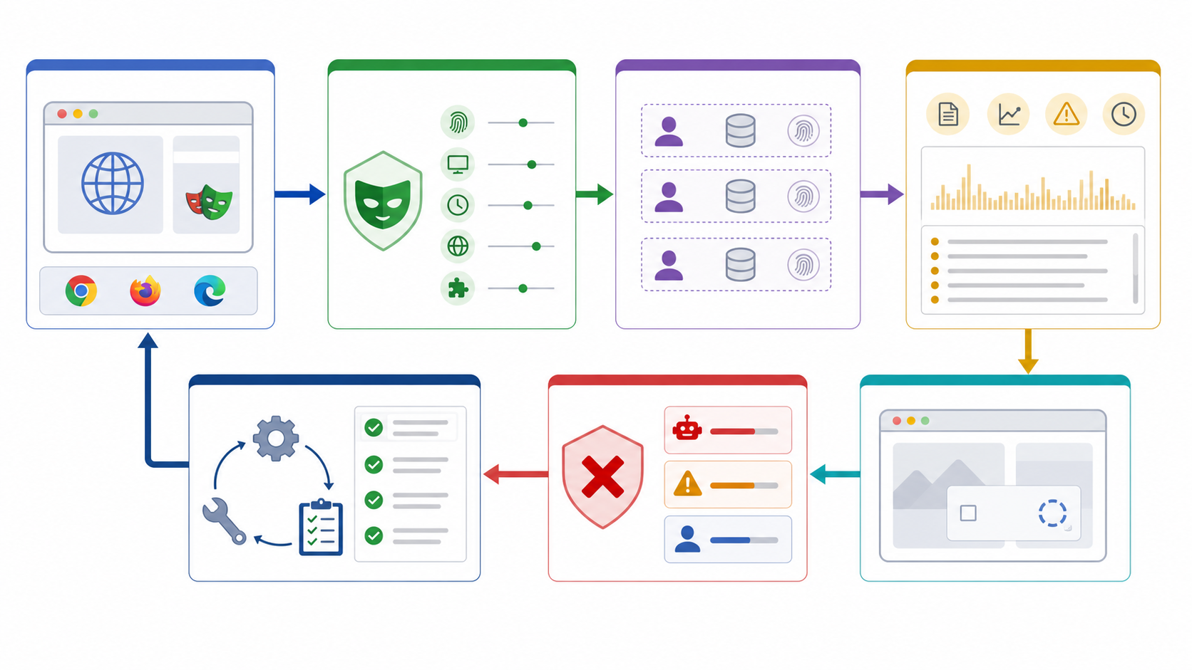 Authorized Playwright validation workflow with baselines, logs, failure classification, and remediation