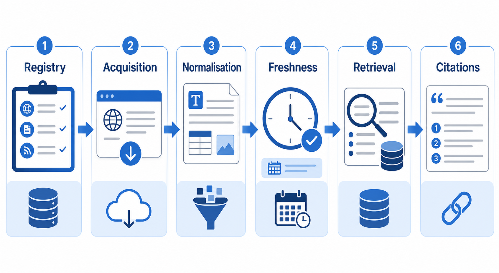 How to Give AI Agents Reliable Real-Time Web Data workflow diagram