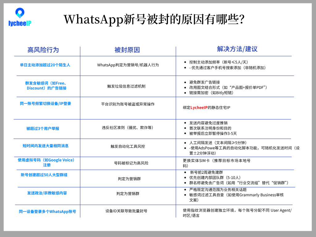 蓝紫色用户旅程图简洁分享中文图表.png