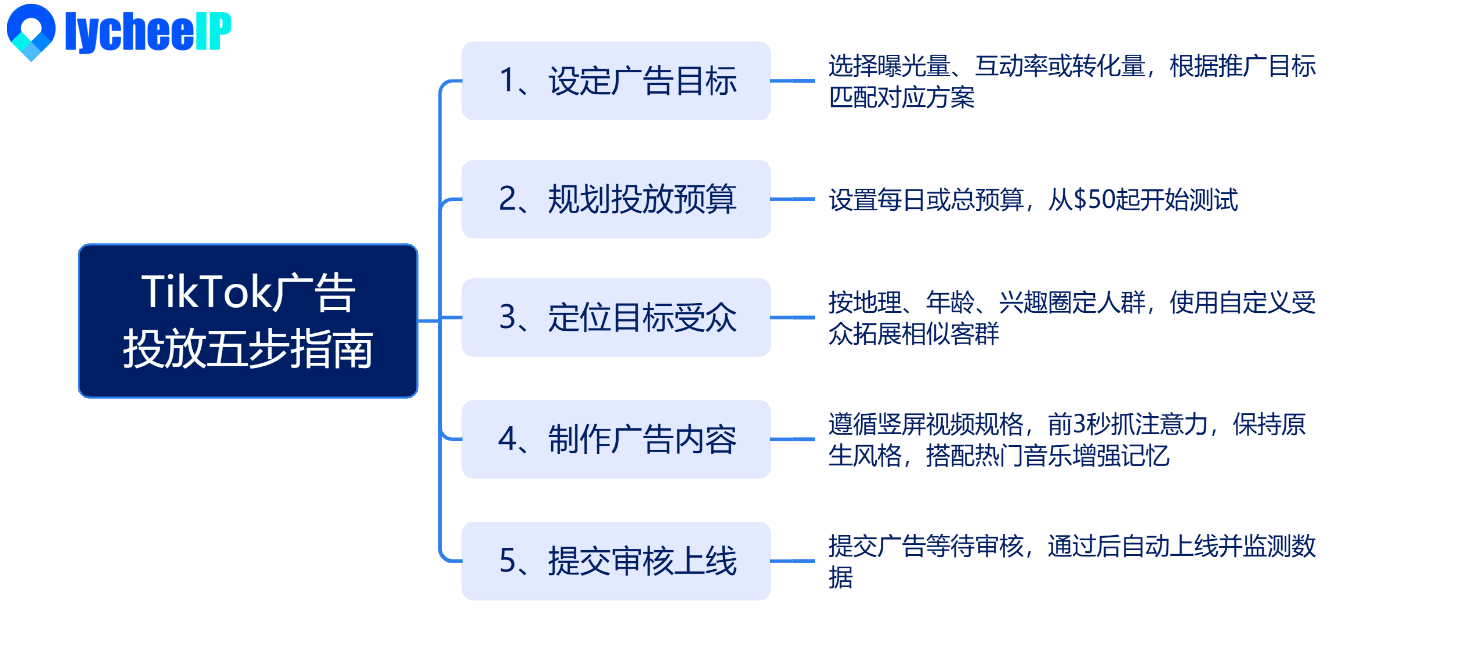 企业微信截图_17630289075732(1).png