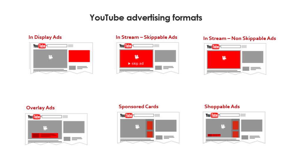 youtube_video_ad_formats.png